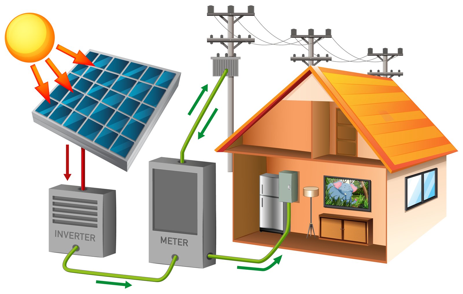 Solar power for housing society